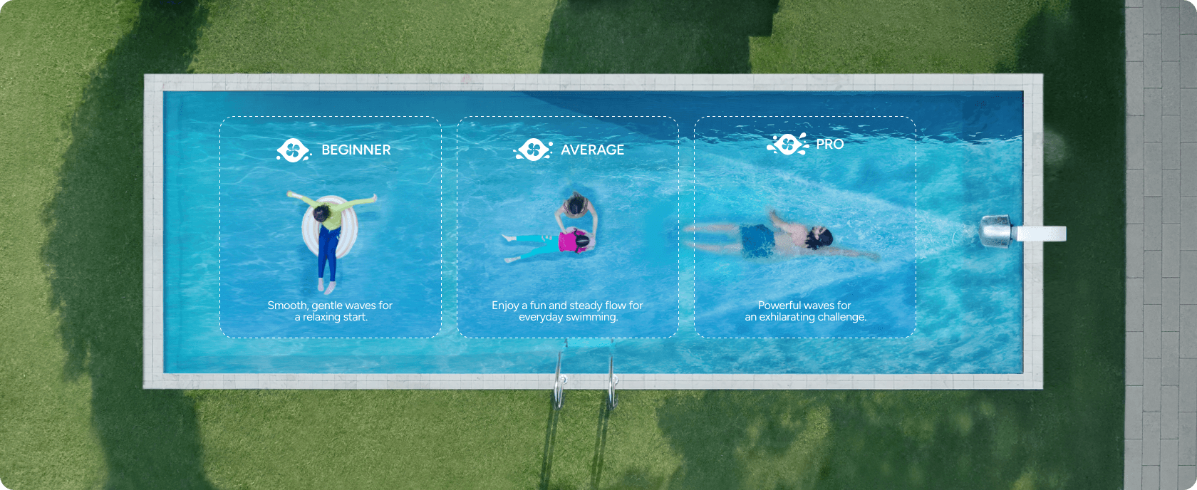 Top down view illustrating the water flow zones created by the iGarden Swim Jet P Series
