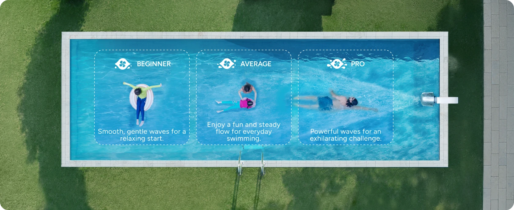 Ansicht von oben nach unten, die die von der iGarden Swim Jet P-Serie erzeugten Wasserströmungszonen veranschaulicht
